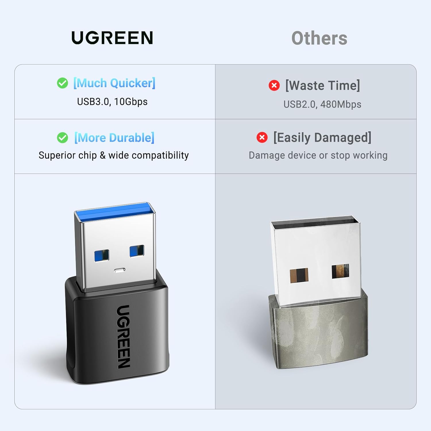 UGREEN USB to USB C Adapter 3Pack, USB C Female to USB Male Adapter 10Gbps Type C Converter for iPhone 17 16 15 14 13 Plus Pro Max,iPad Air Mini 6 7,Samsung Galaxy S23 S24,iPad Air,Black