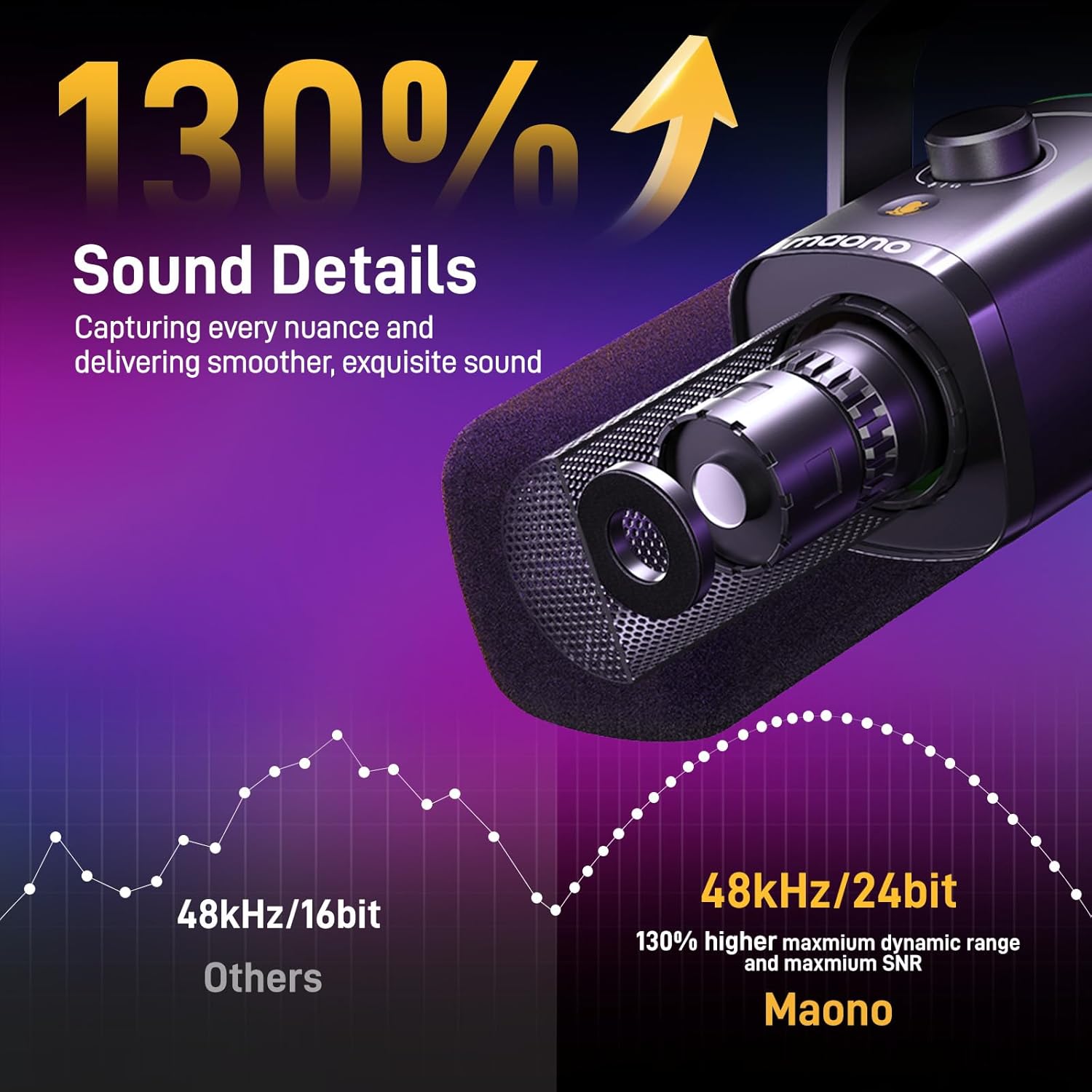 MAONO USB/XLR Podcasting Microphone for PC, Gaming Streaming Dynamic Mic with Mute Button, RGB, Desktop Stand,Computer Mic for Video Studio Recording-PD100X,Black