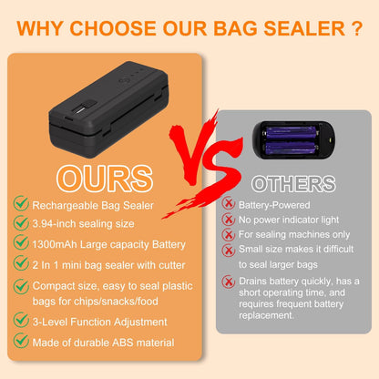 Mini Bag Sealer and Cutter magnet 1300mAh Rechargeable Chip Bag Sealer Machine Sealer Portable Heat Sealer Kitchen Food packaging Plastic bag resealer (White)